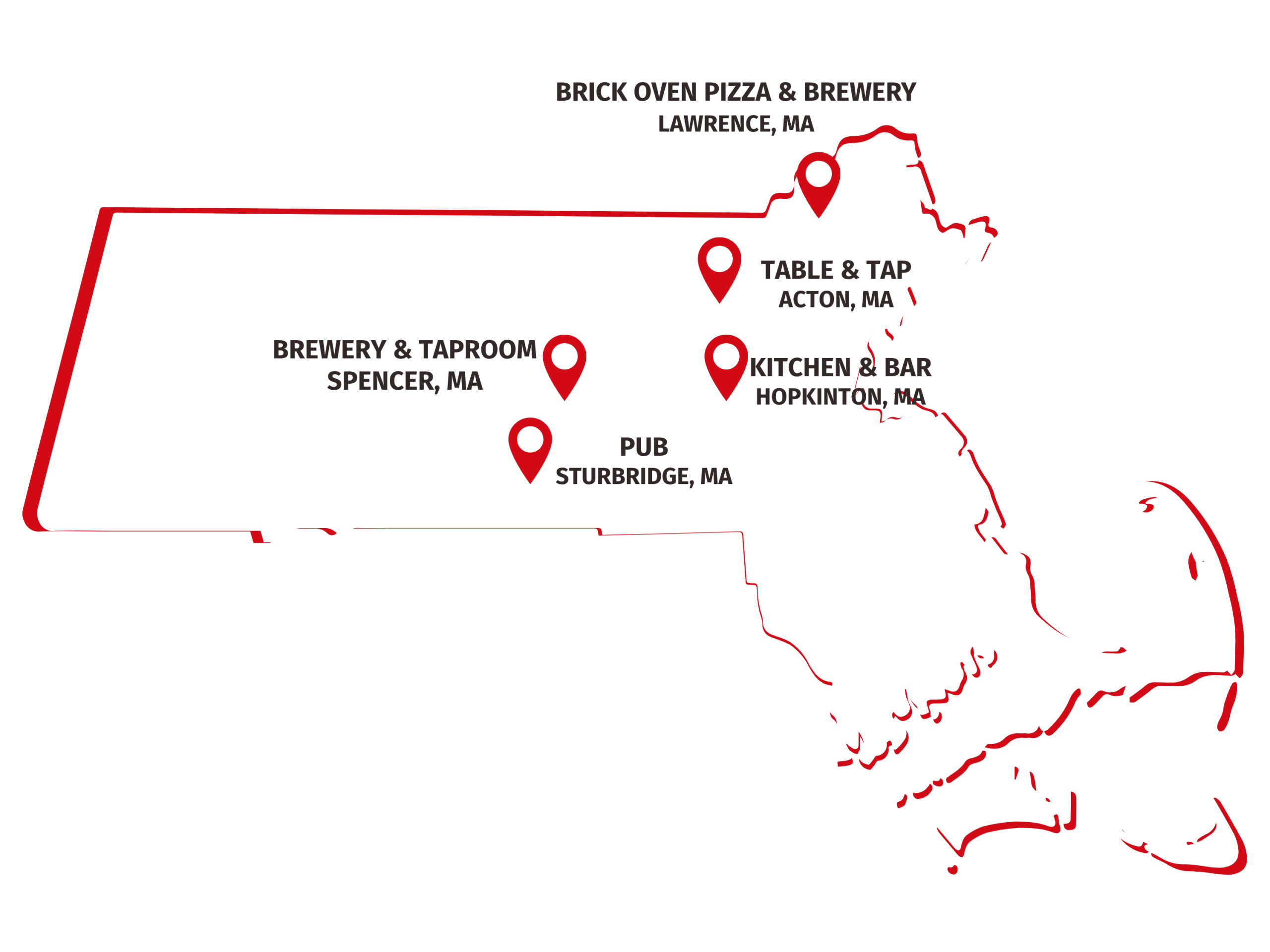 Rapscallion Locations